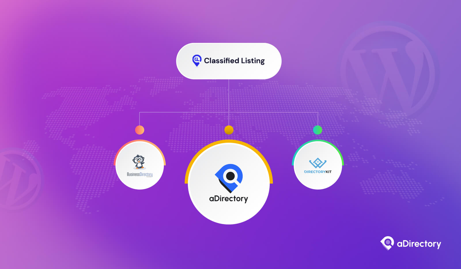 Top Classified Listing Alternatives for Classified Ads Websites